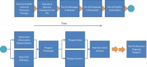 proses development