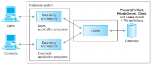 dbms1