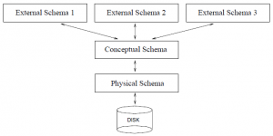 dbms2