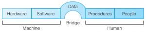 dbms3